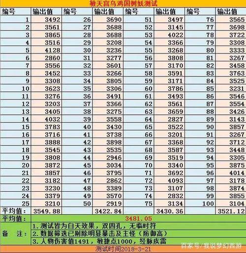 梦幻西游4力1敏天宫各个装备打什么宝石修炼点攻修还是法修请说的详细一点