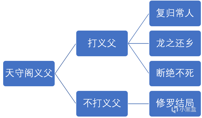 《只狼》全任务、收集与结局流程路线顺序最全攻略