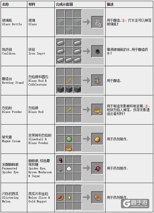 我的世界里面最牛的武器配方