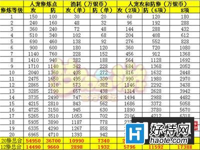 梦幻西游手游装备耐久度介绍耐久度消耗计算