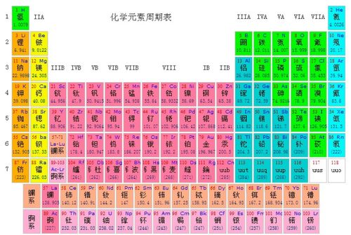 mc元素周期表怎么用