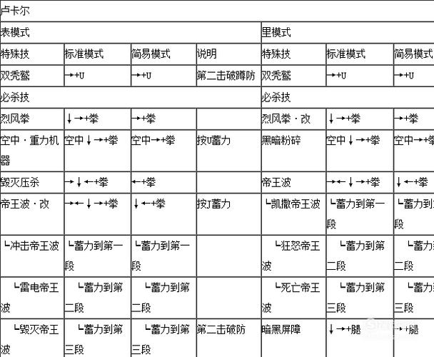 1.91拳皇K的技能表