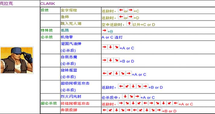 九七拳皇出招表，详细点