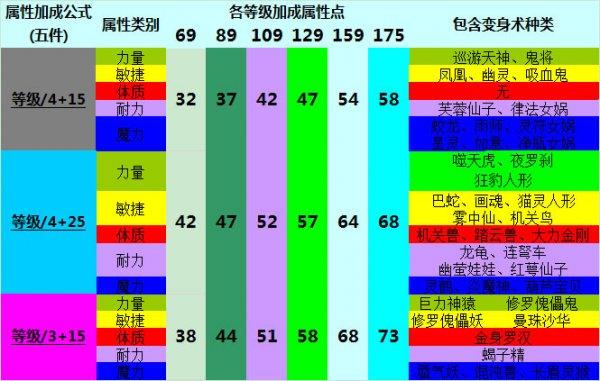 梦幻西游装备附加状态对其他单位有效果吗