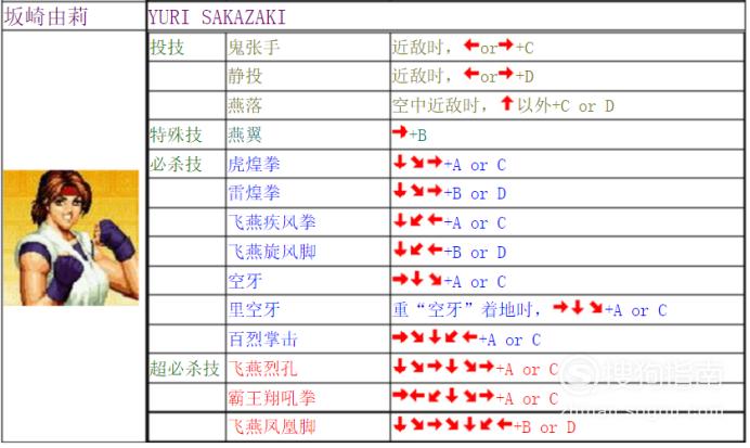 拳皇里面技能怎么发