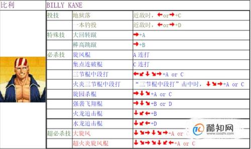 拳皇97风云再起雷神所有招数