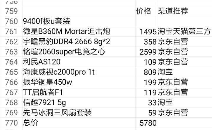 看电影和吃鸡的电脑配置一样吗知乎