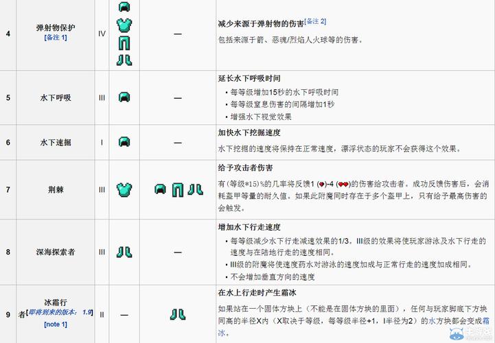 我的世界怎么把一个附魔物品的附魔效果转到另一个物品上