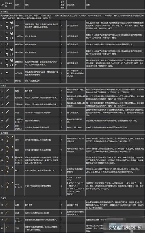 我的世界方块神器（武器、工具、装备）的指令是什么