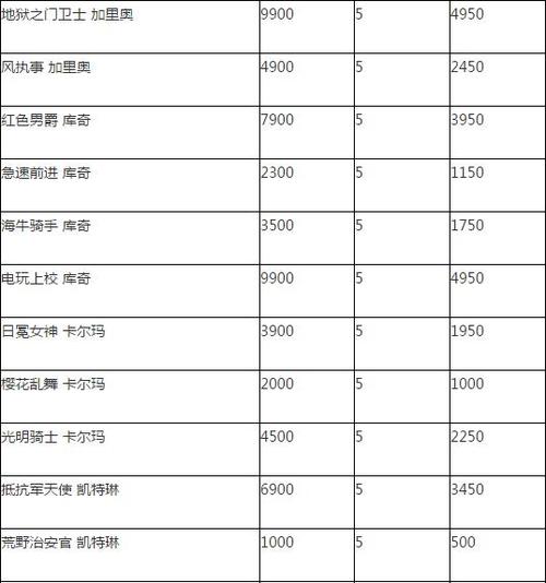 lol输出性价比英雄