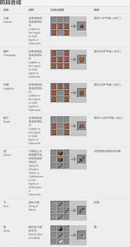 我的世界护盾怎么合成