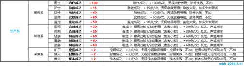 魔兽世界7.0堕夜精灵声望怎么解锁 堕夜精灵声望解锁攻略