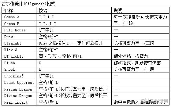 鬼泣5v连招教学