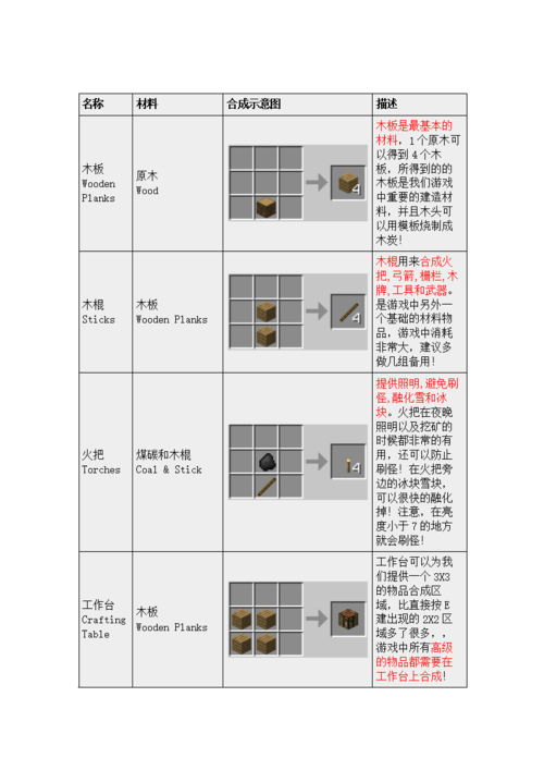 我的世界中创造模式怎么合成武器