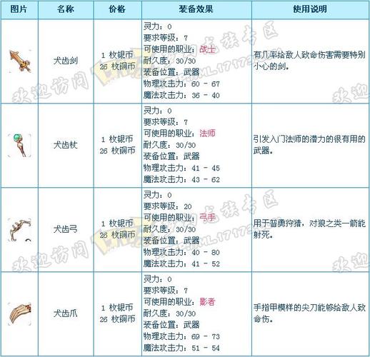 梦幻西游十大顶尖武器排名