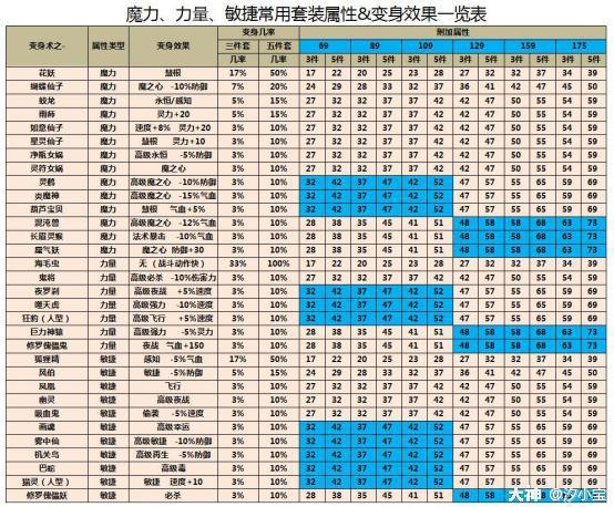 梦幻西游服战装备排行