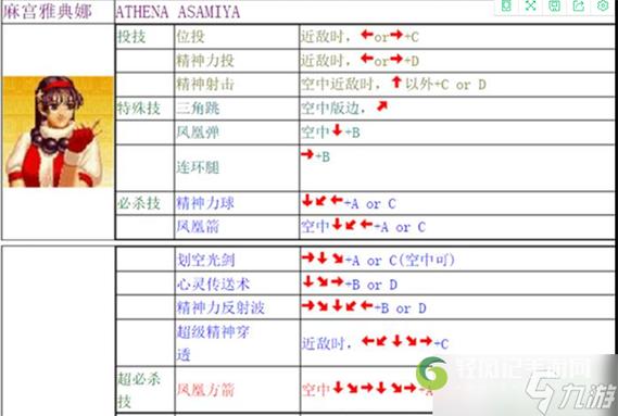 拳皇97大蛇出招表