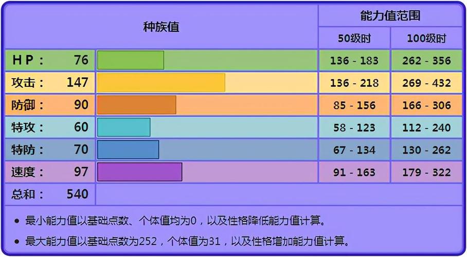 双斧战龙技能搭配