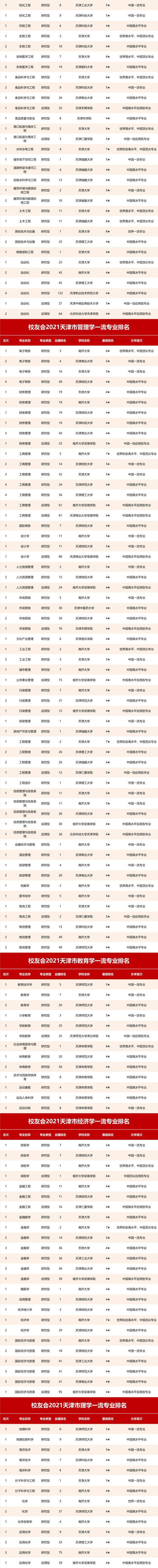 天津大学校友会排名