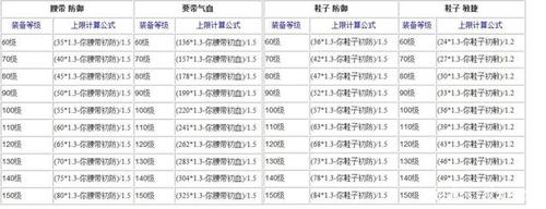 梦幻手游熔炼武器大概多少