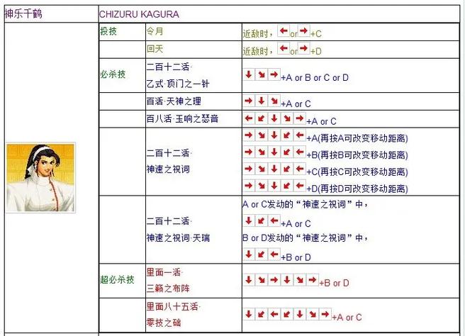 小霸王游戏机拳王怎么放大招