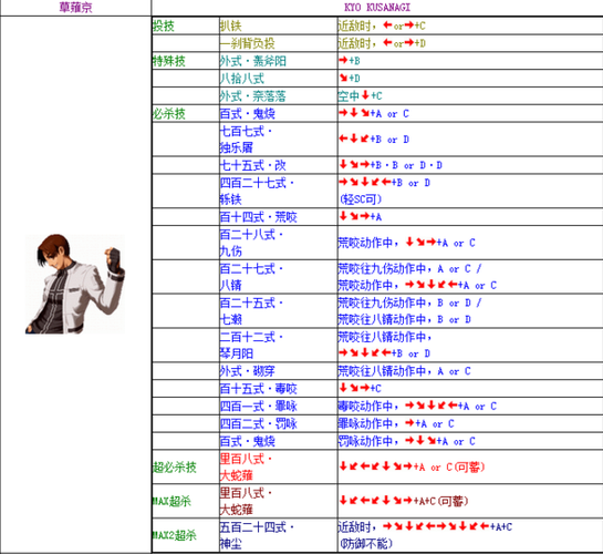 小霸王拳王怎么发技能