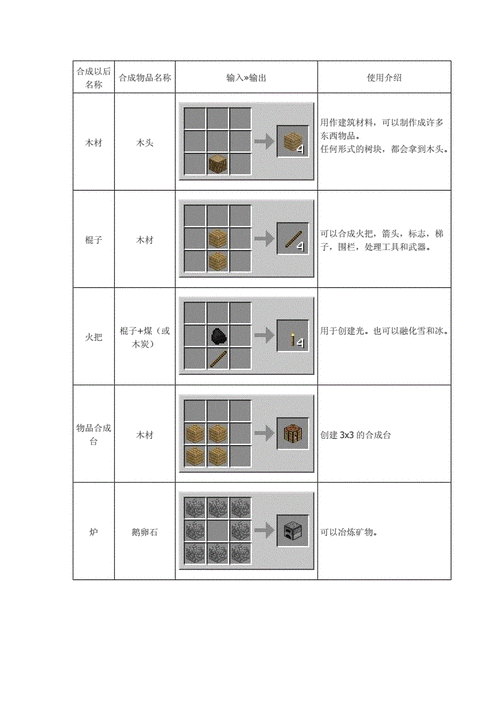 我的世界怎么合成装备