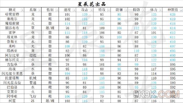 赛尔号所有战斗系精灵技能