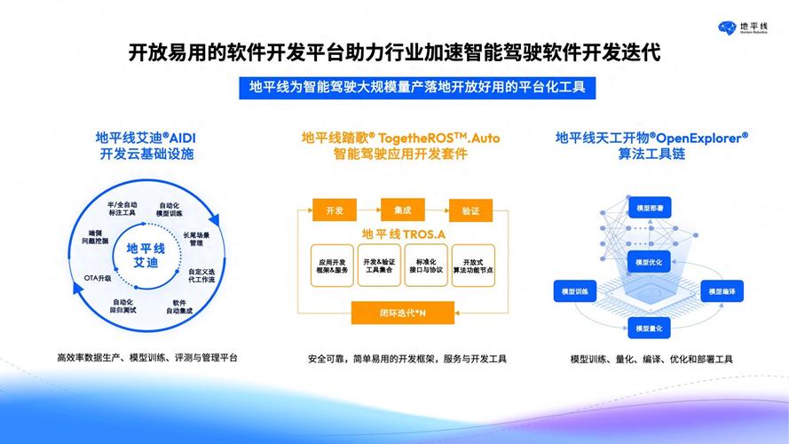 地平线征程6芯片与全新高阶智驾解决方案将于4月24日发布