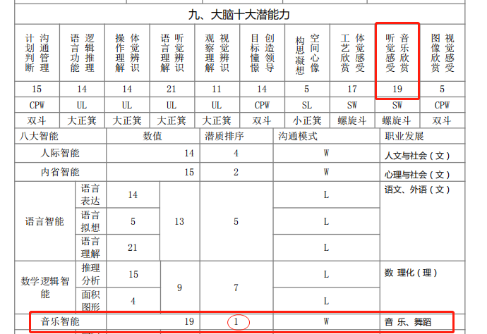 天赋是什么意思