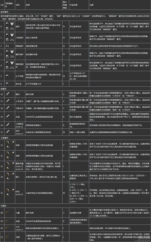 原版我的世界里哪个物品可以附魔的等级最高