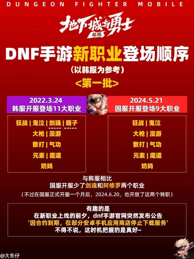 dnf手游正式服什么时候上线