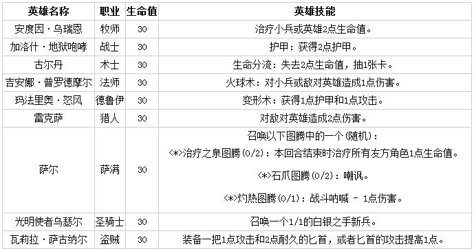 炉石传说怎么换英雄技能