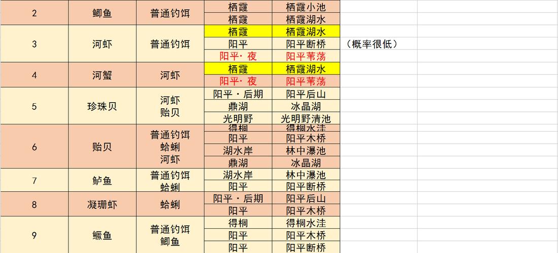 古剑奇谭3钓多少田鸡够用