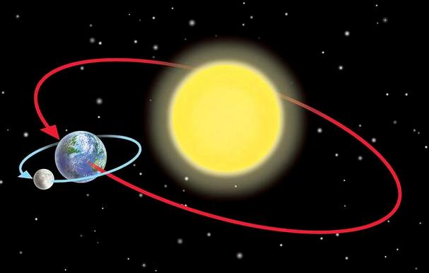 截止2024太阳系最大的卫星是