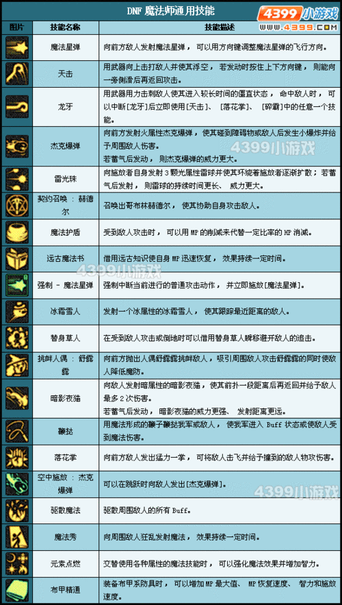 土系魔法师有些什么技能？？