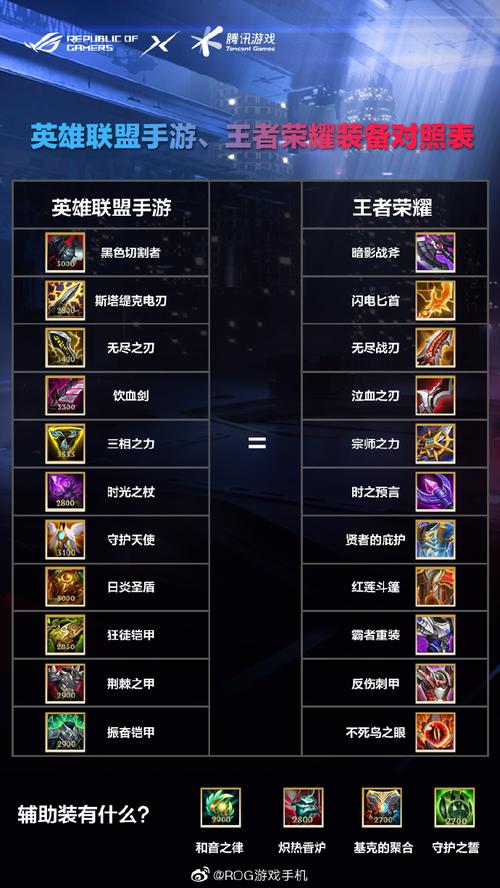 lol+s14新装备介绍