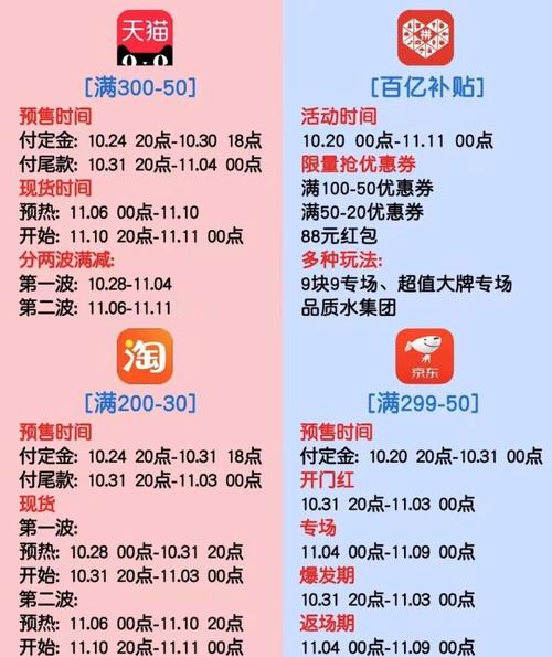 双11什么时候开始2021年的双十一时间