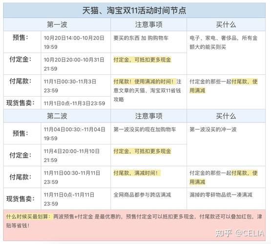 天猫双十一2021什么时候开始