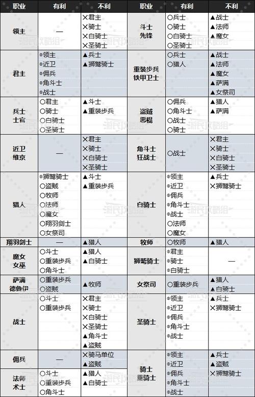 西普大陆新系别圣灵系克制什么系别