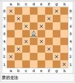 国际象棋吃法(谁吃谁)？