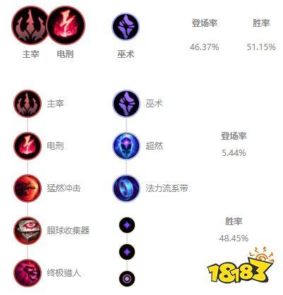 s11lol法强最高出装