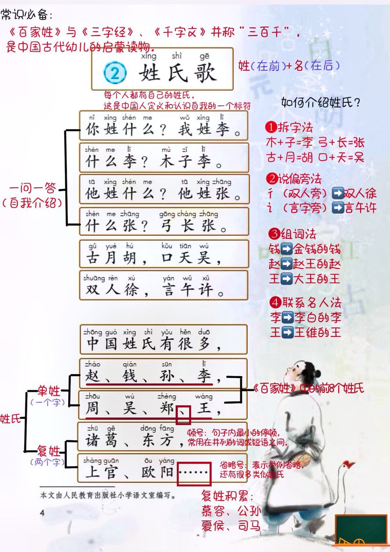 人教版一年级下册语文识字2《姓氏歌》教案