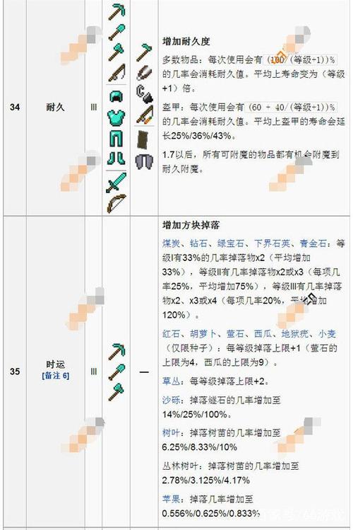 我的世界手机版我要附魔钻石套，附魔什么属性比较好，分别衣服裤子什么的