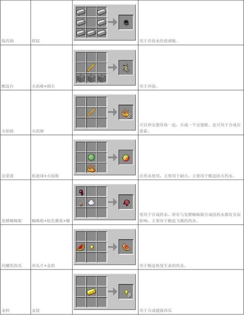 我的世界g武器怎么合成