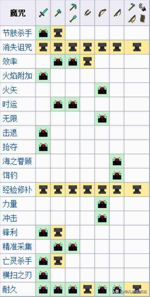 我的世界怎么附魔，怎么给武器装备进行附魔