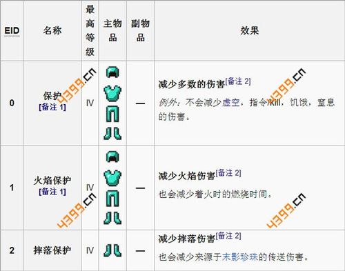 我的世界怎样附魔的武器等级最高