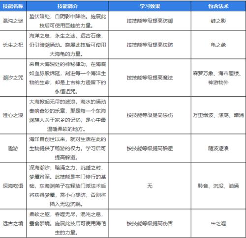 梦幻辅助门派需要几个风袋