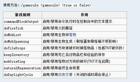 跪求我的世界命令方块的全部指令