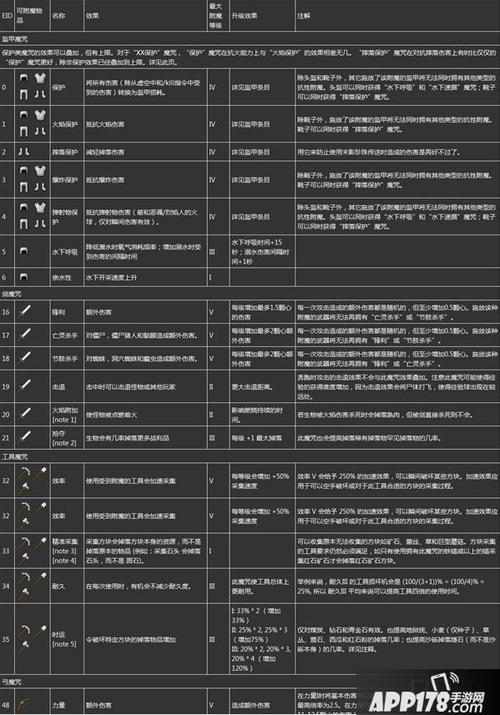 MC怎么洗掉附魔然后重新附魔